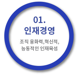 인재경영